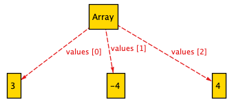 heapsort2