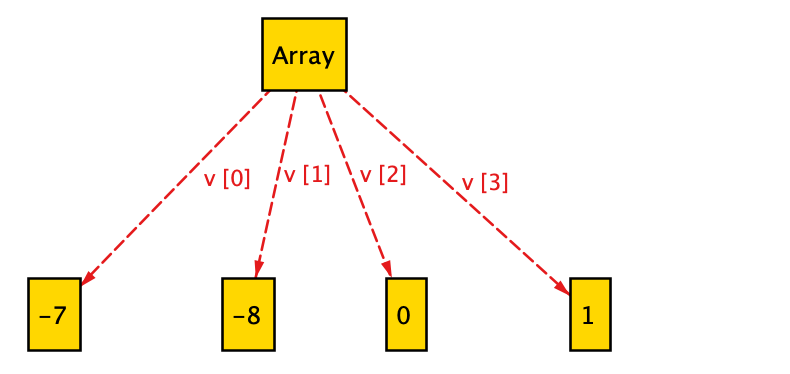 heapsort3