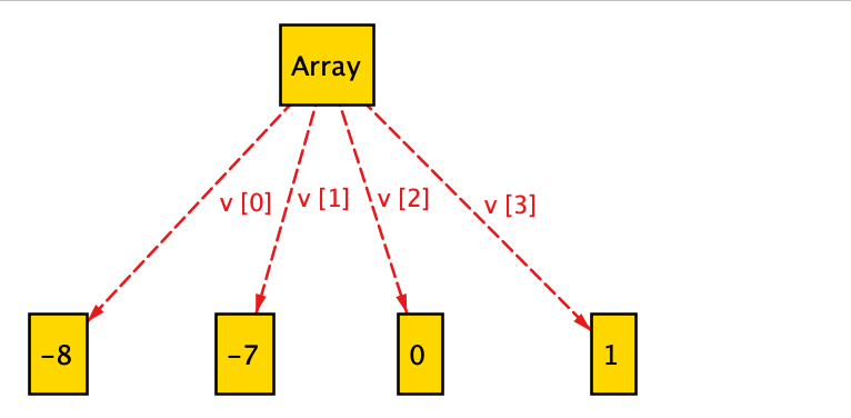 heapsort5