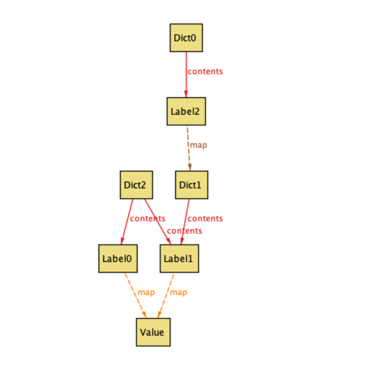 Instance-1