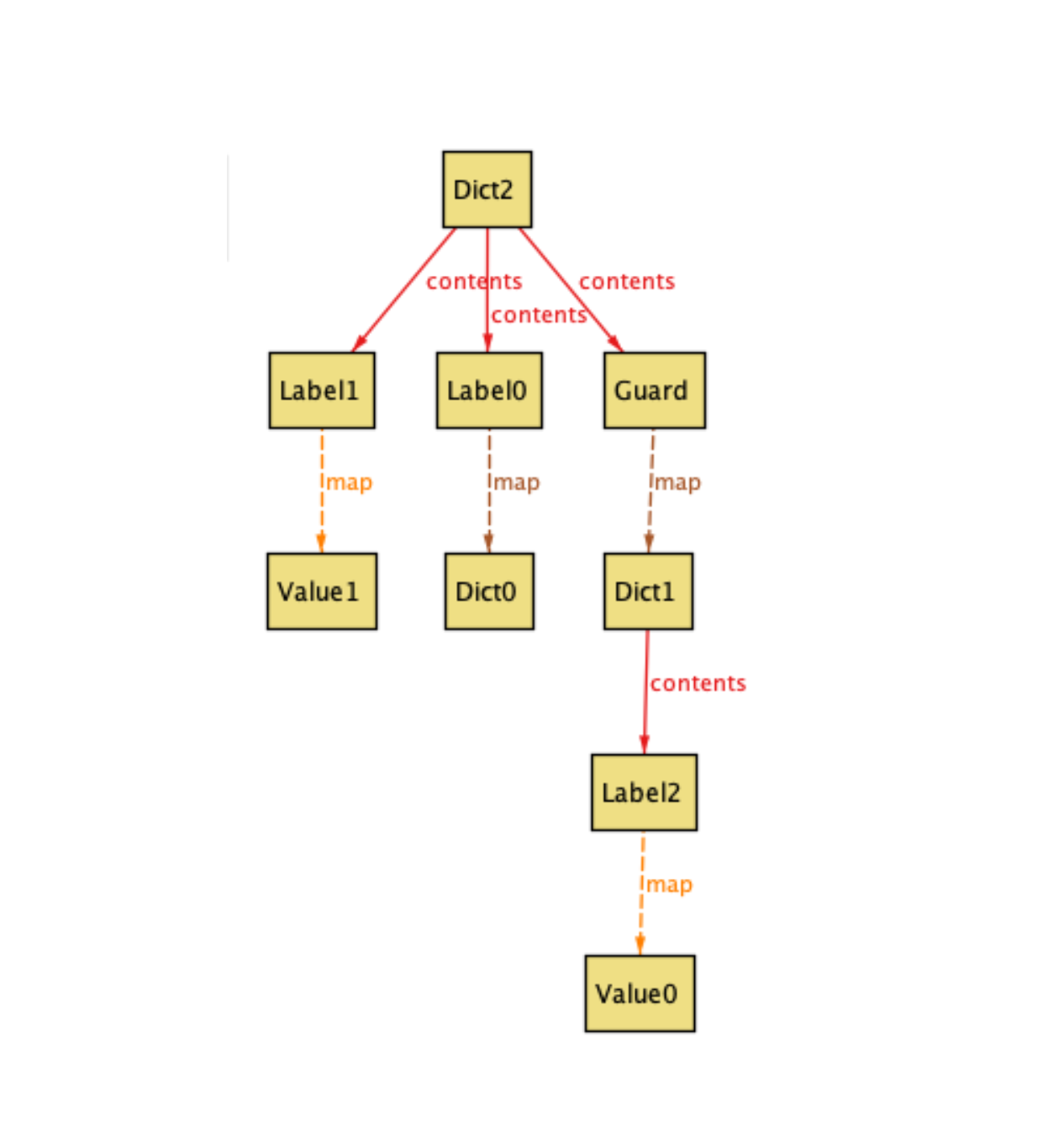 Instance-2